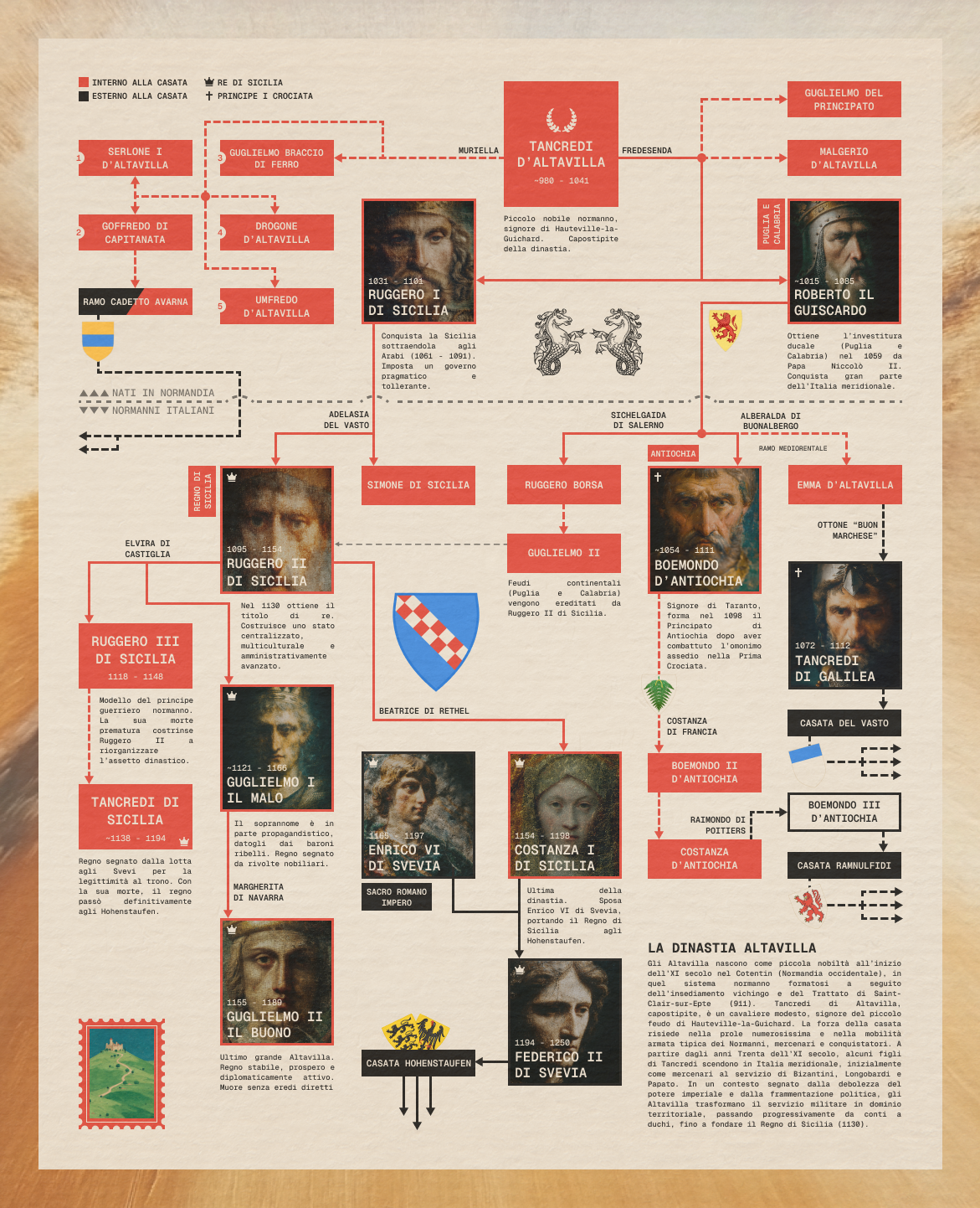 Albero Genealogico degli Asburgo