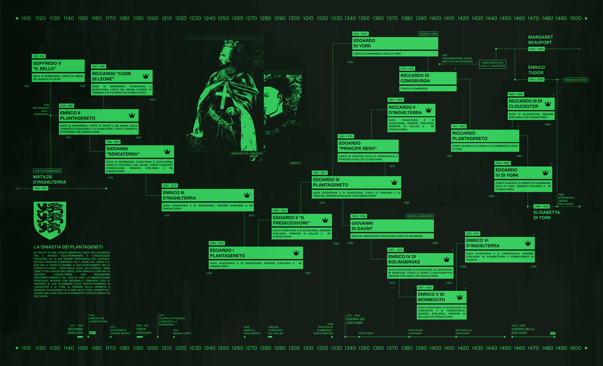 Albero Genealogico degli Asburgo