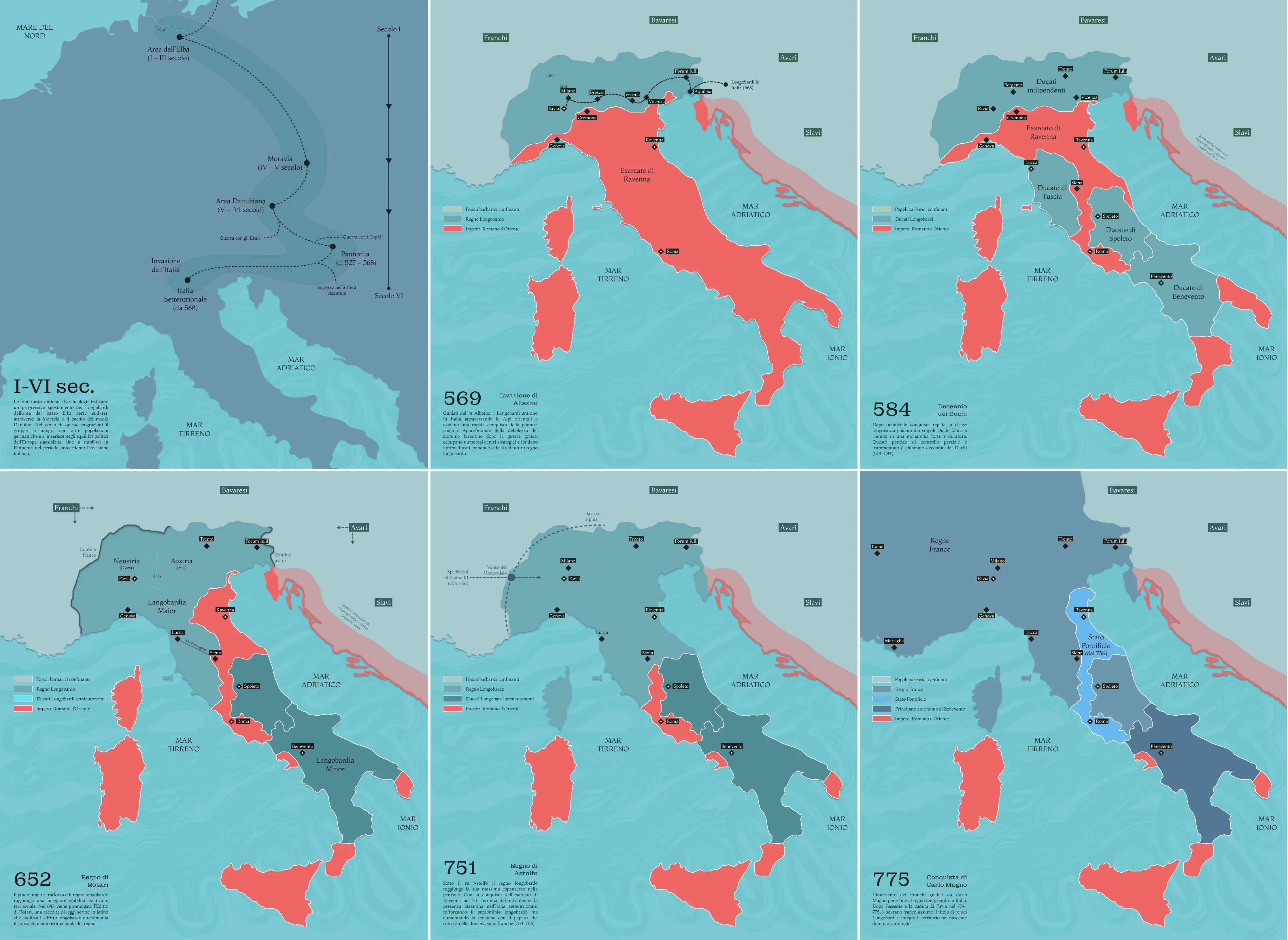 Migrazione ed evoluzione territoriale longobarda in Italia