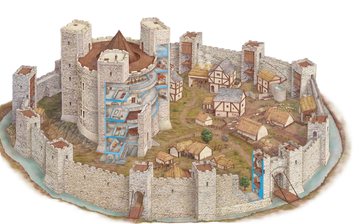 Tipica configurazione del castello